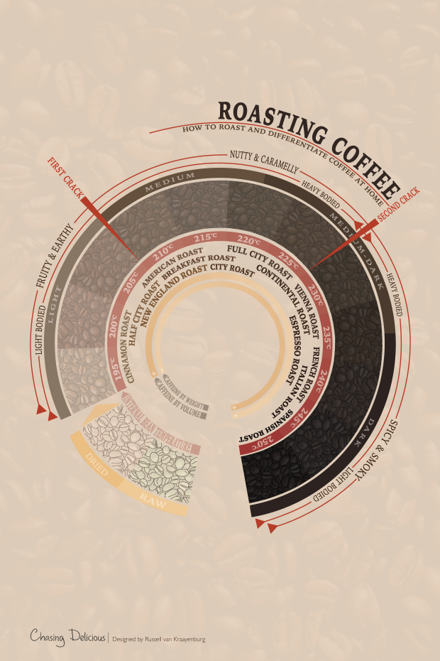 Roasting-Coffee-620x930